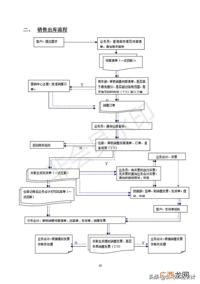 仓库管理表格制作大全 仓库管理4大技巧