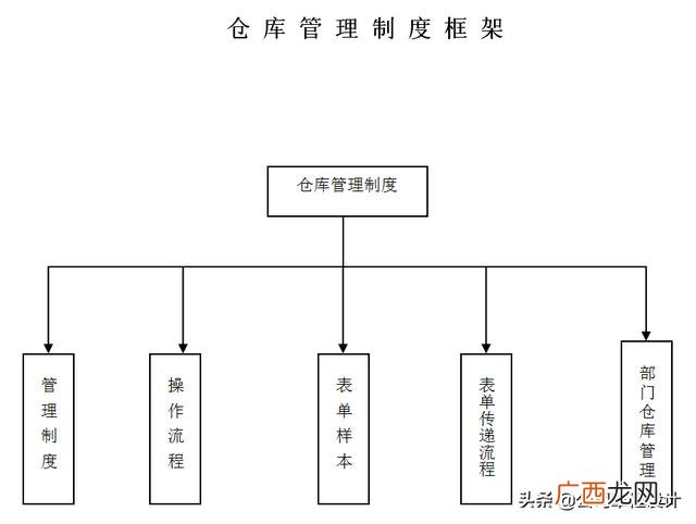 仓库管理表格制作大全 仓库管理4大技巧