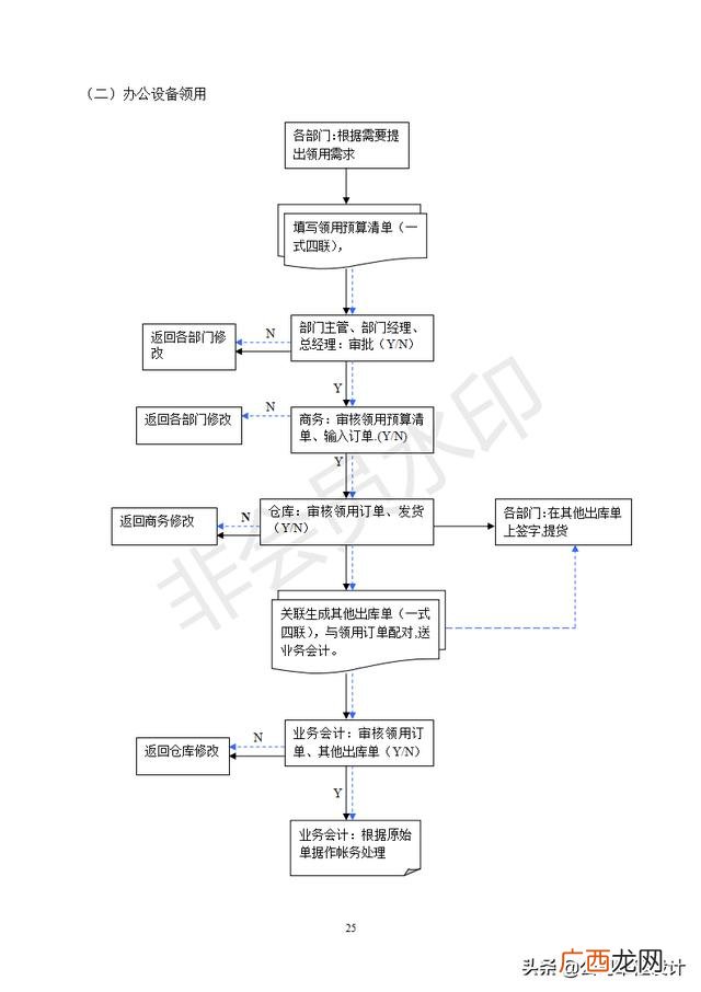 仓库管理表格制作大全 仓库管理4大技巧