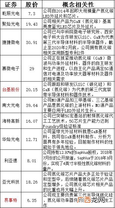 创业板3元以下的股票有哪些,创业板低价股票一览表