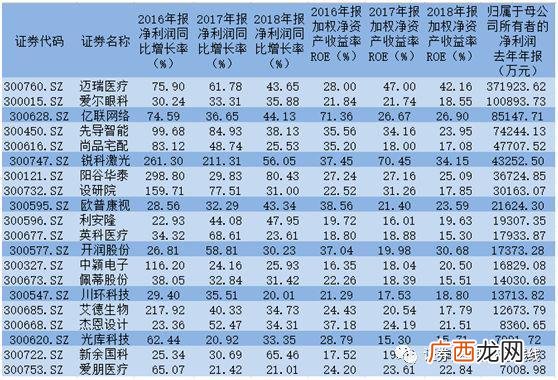 创业板是什么,创业板最有潜力的公司