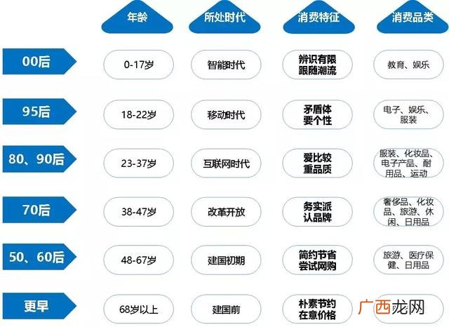 创业营销与传统营销的区别 创业营销