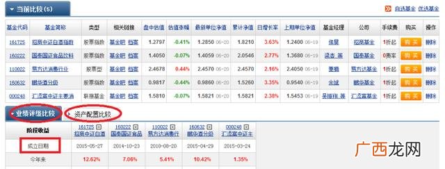 基金网站有哪些,中国基金网官网首页123