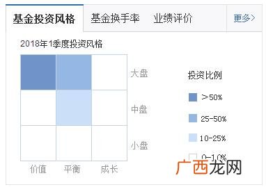 基金网站有哪些,中国基金网官网首页123