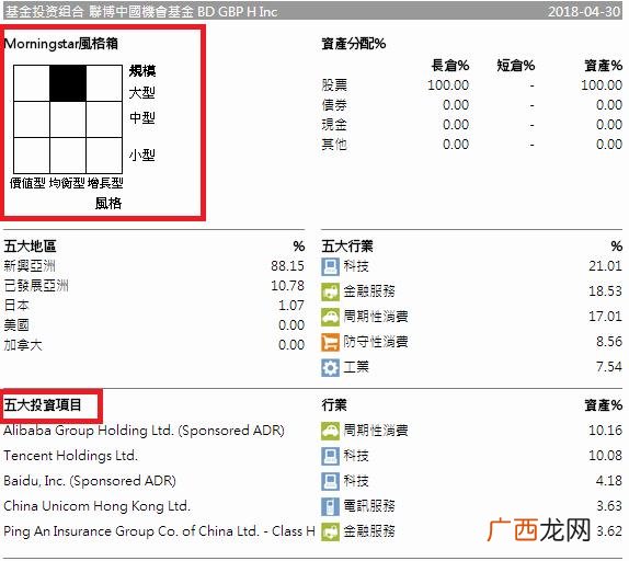 基金网站有哪些,中国基金网官网首页123