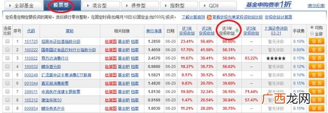 基金网站有哪些,中国基金网官网首页123