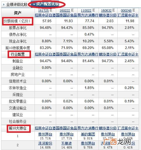 基金网站有哪些,中国基金网官网首页123