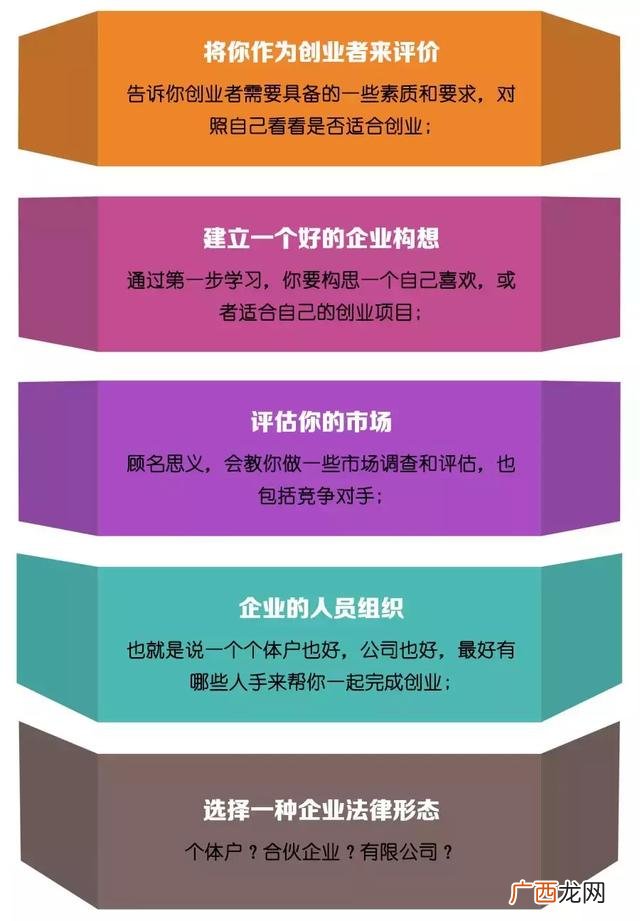 siyb创业计划书第二版,siyb创业培训计划书婚庆