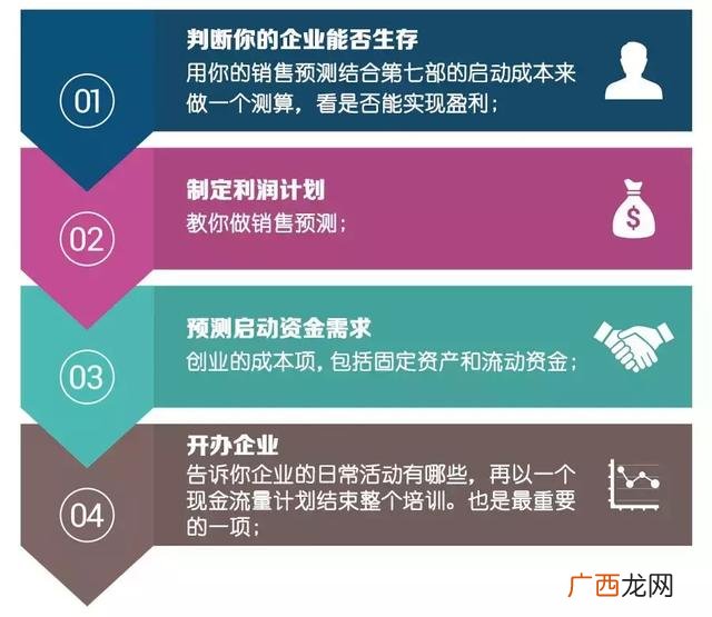 siyb创业计划书第二版,siyb创业培训计划书婚庆