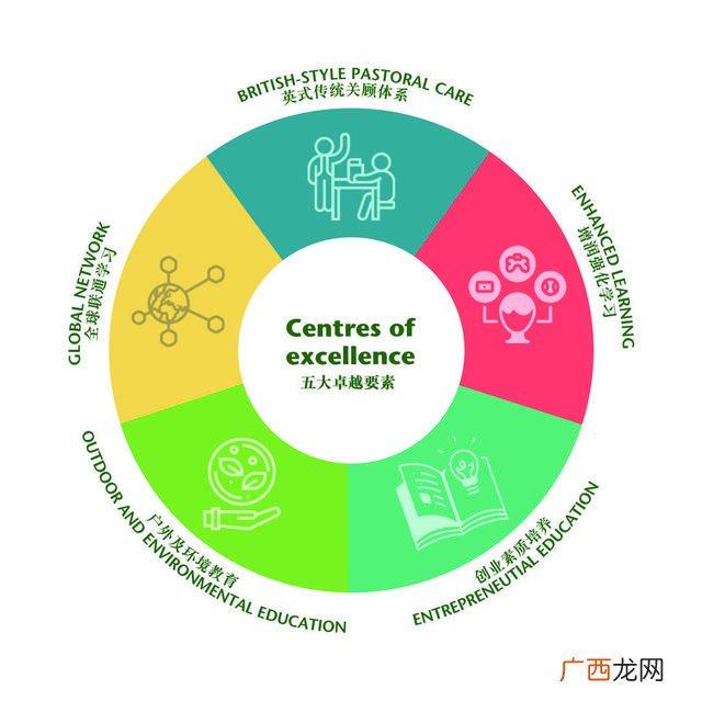 商业模式的五大要素 创业是具有一定创造性的概念