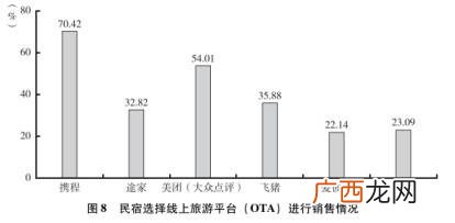 出租休闲菜园经营模式,家庭小菜园创业