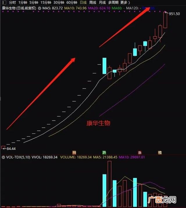 创业板第一股,创业板首批上市的企业