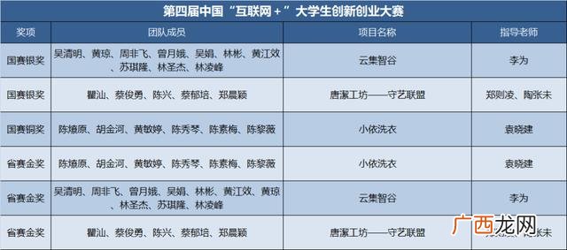 创新创业大赛优秀作品 论语大学生创新创业