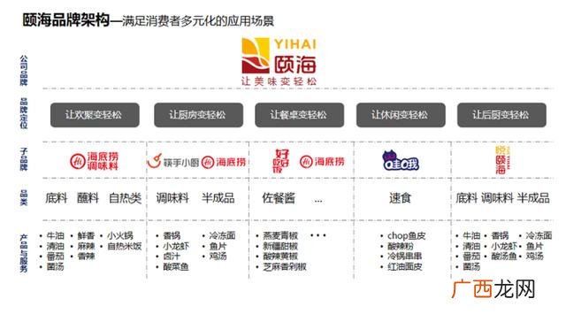 半成品供应链,餐饮半成品食材供应商有哪些