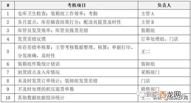 仓库员工绩效考核自评,简单的工作业绩怎么写