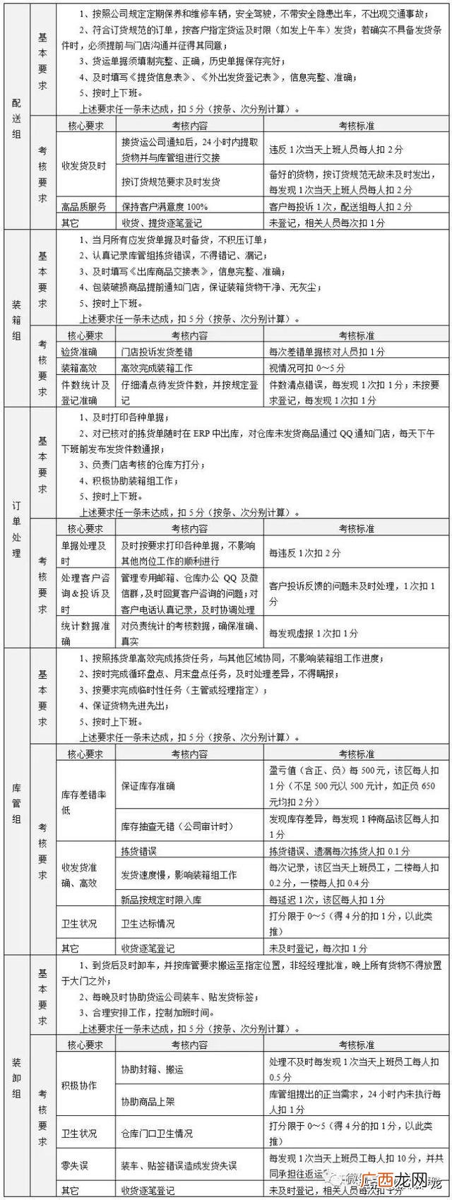 仓库员工绩效考核自评,简单的工作业绩怎么写