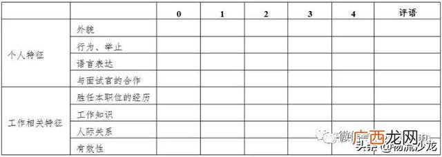 仓库员工绩效考核自评,简单的工作业绩怎么写