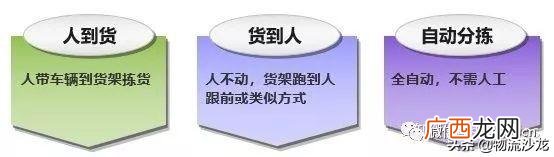 仓库员工绩效考核自评,简单的工作业绩怎么写