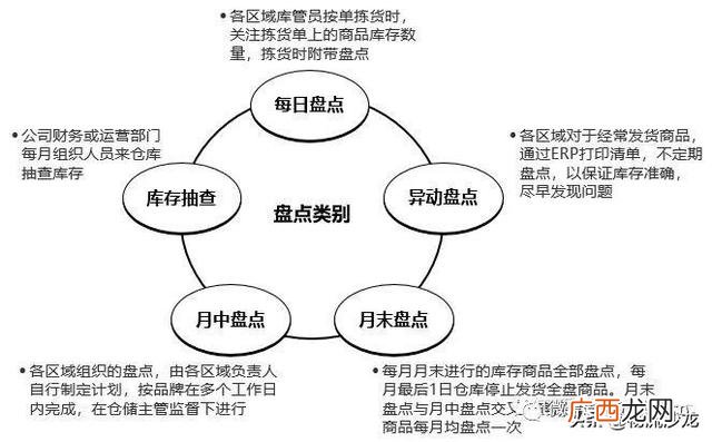 仓库员工绩效考核自评,简单的工作业绩怎么写