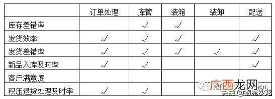 仓库员工绩效考核自评,简单的工作业绩怎么写
