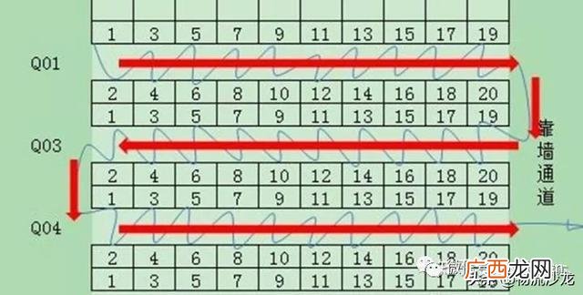 仓库员工绩效考核自评,简单的工作业绩怎么写