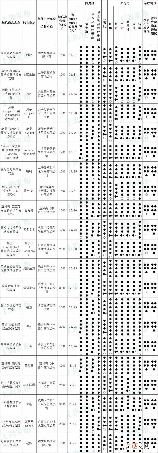 奥妙含金纺的好不好 金纺洗衣液批发价格表