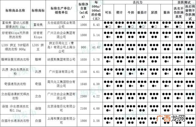 奥妙含金纺的好不好 金纺洗衣液批发价格表