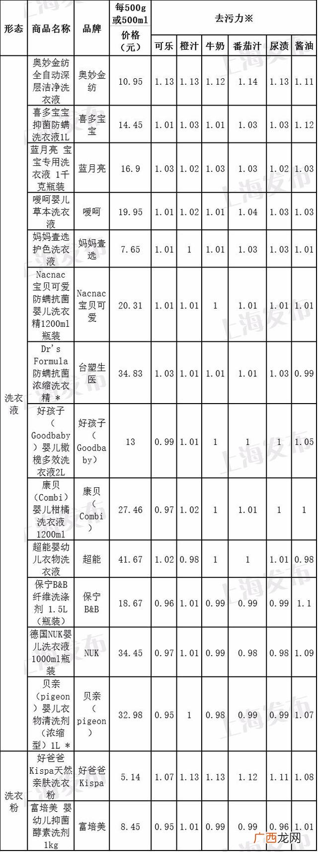 奥妙含金纺的好不好 金纺洗衣液批发价格表