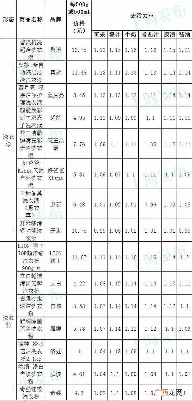 奥妙含金纺的好不好 金纺洗衣液批发价格表