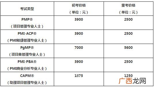 pmp考试通过率,pmp报名费可以考几次