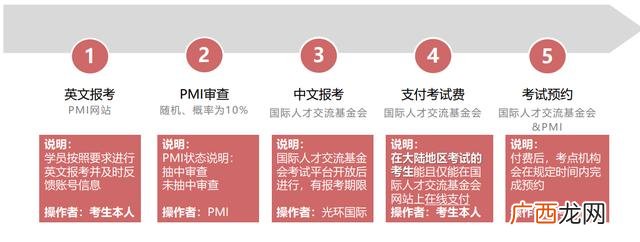 pmp考试通过率,pmp报名费可以考几次