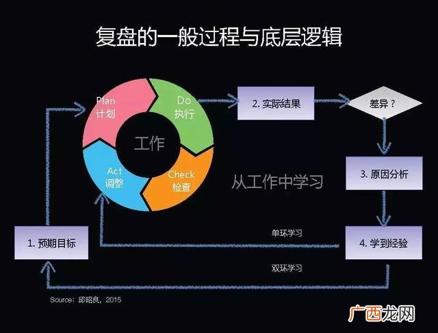 pmp考试通过率,pmp报名费可以考几次