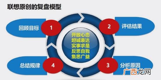 pmp考试通过率,pmp报名费可以考几次