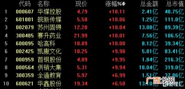 创业板注册制是利好吗,创业板注册制上市审核信息公开平台