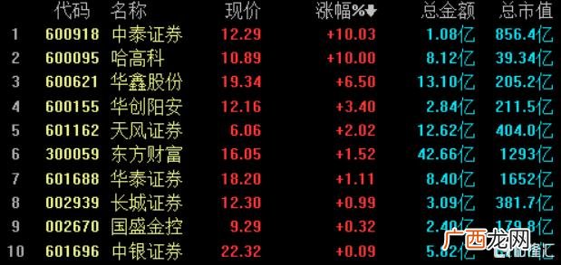 创业板注册制是利好吗,创业板注册制上市审核信息公开平台