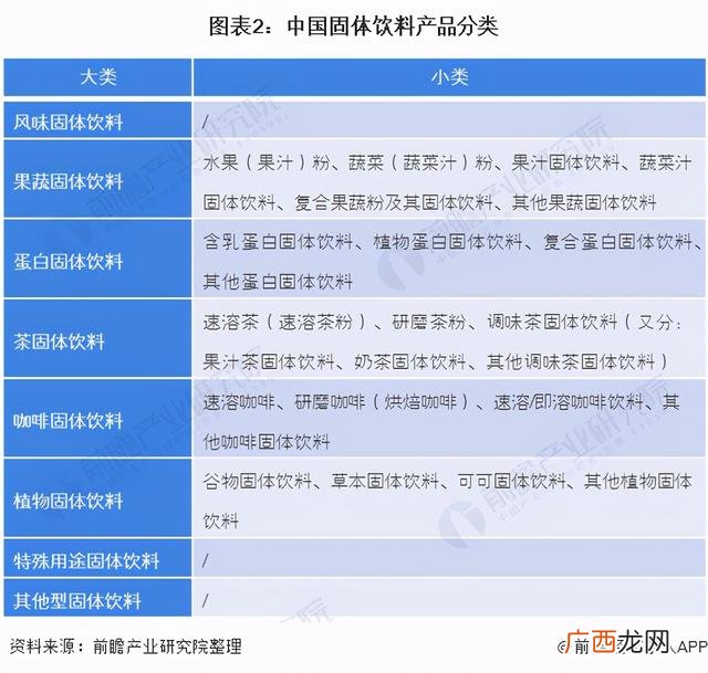 中国食品饮料,中国饮料公司