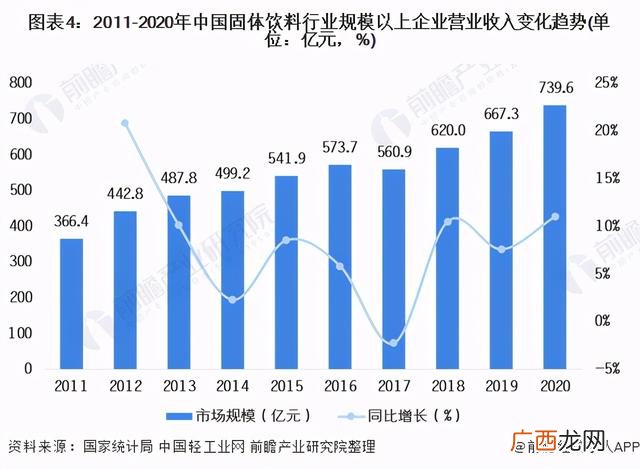 中国食品饮料,中国饮料公司