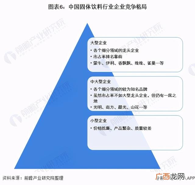 中国食品饮料,中国饮料公司