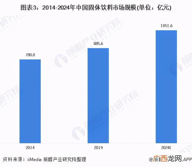 中国食品饮料,中国饮料公司