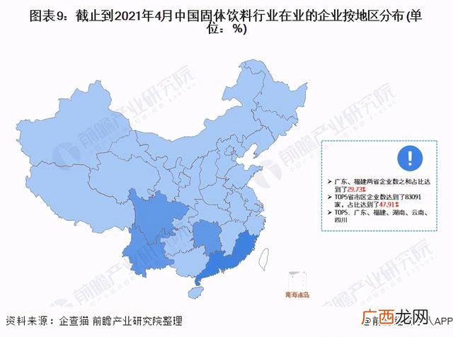 中国食品饮料,中国饮料公司