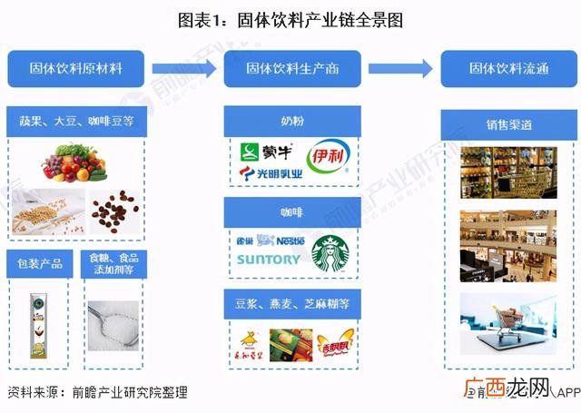 中国食品饮料,中国饮料公司