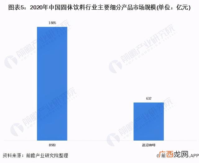 中国食品饮料,中国饮料公司