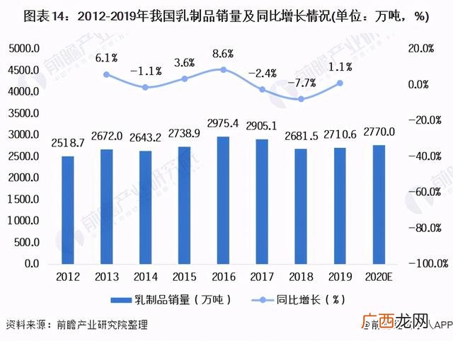 中国食品饮料,中国饮料公司