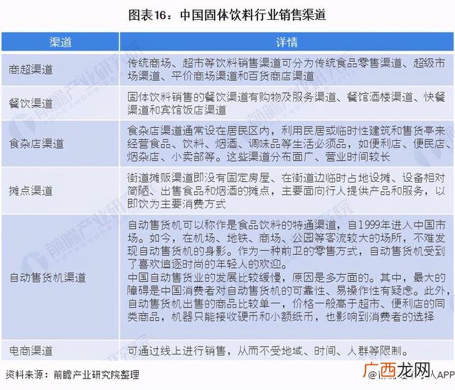 中国食品饮料,中国饮料公司