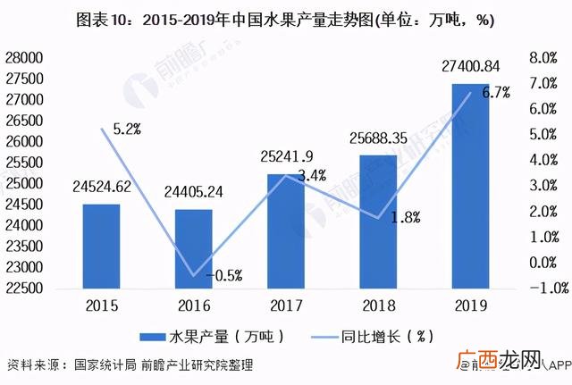 中国食品饮料,中国饮料公司