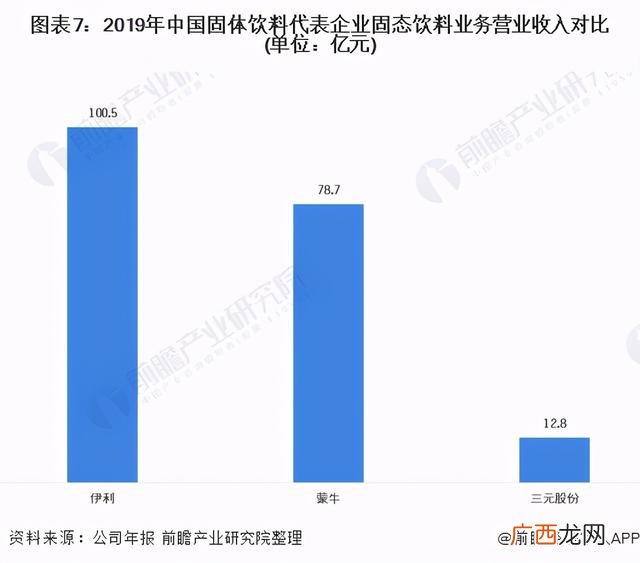 中国食品饮料,中国饮料公司