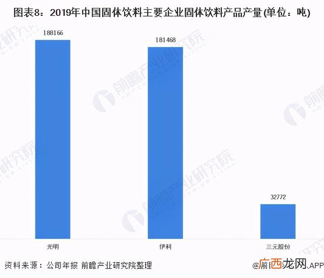 中国食品饮料,中国饮料公司