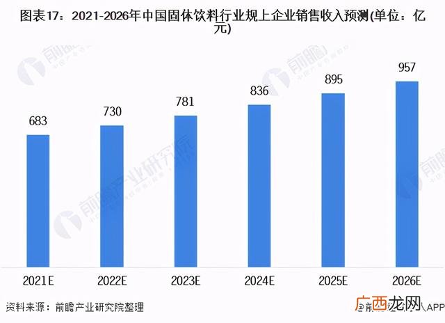 中国食品饮料,中国饮料公司