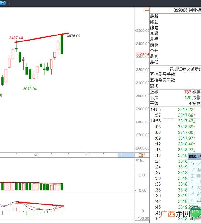 创业板上市容易吗,创业板对比主要风险是什么