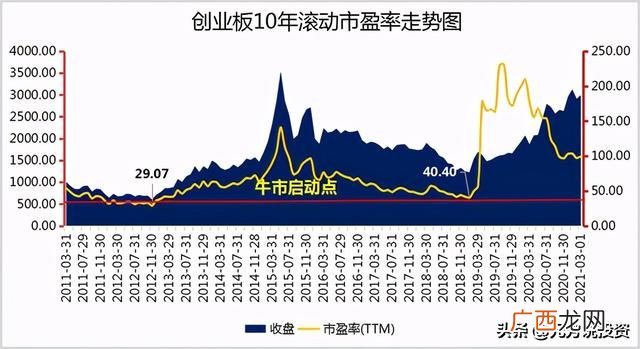 一张图看懂波浪,一张图看懂创业板